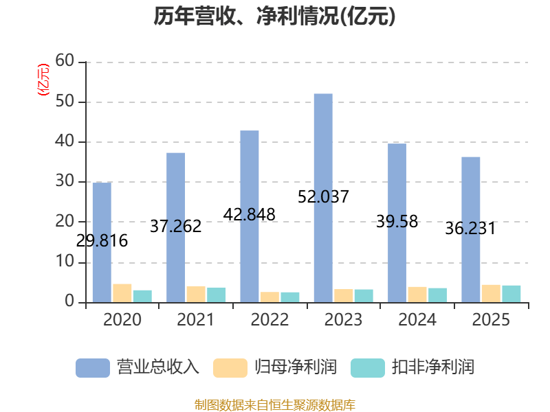 宇信科技(300674.SZ):拟与专业投资机构共同投资基金投资于爱诗科技
