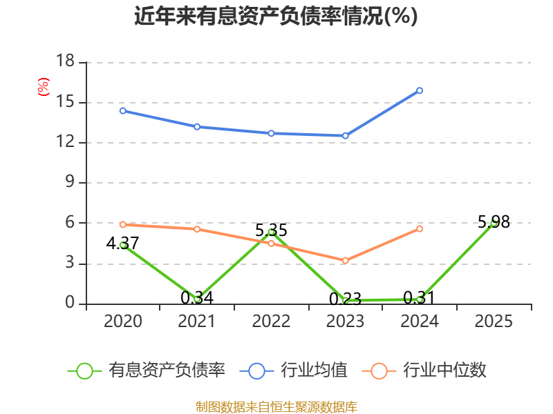 宇信科技(300674.SZ):拟与专业投资机构共同投资基金投资于爱诗科技