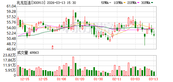 圣阳股份：积极布局算力与数据中心业务领域