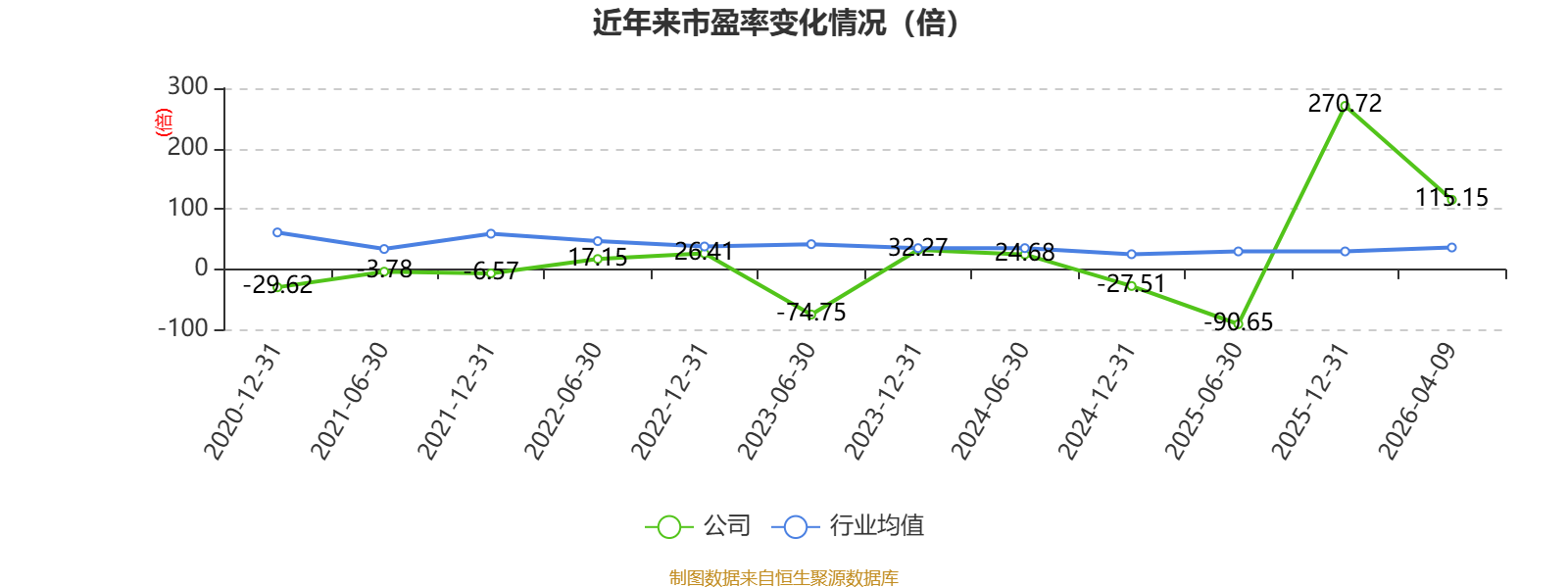招金黄金：2025年净利润1.59亿元，同比扭亏
