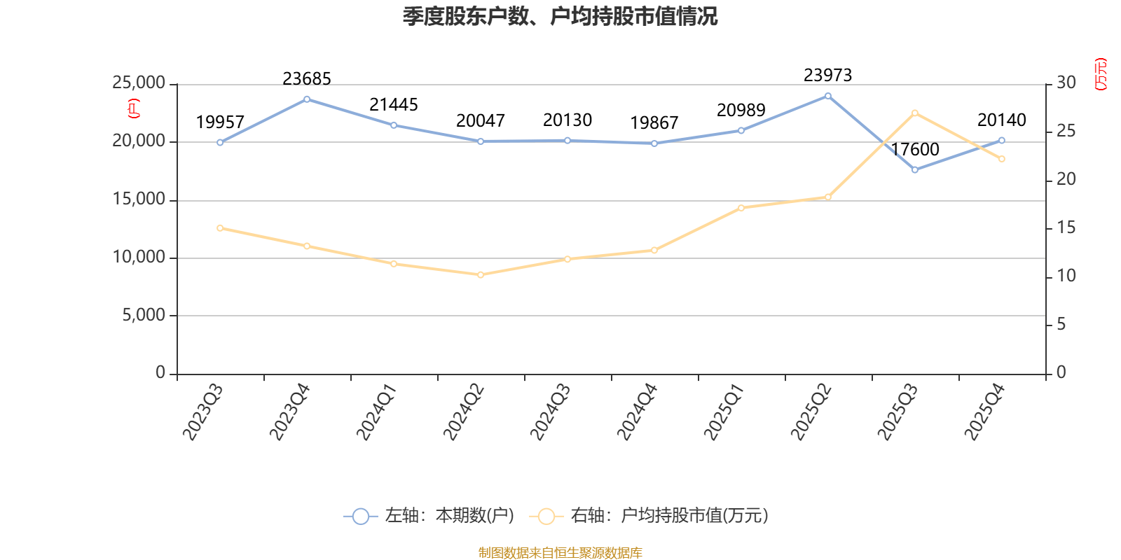 永茂泰披露总额2.7亿元的对外担保,被担保方为安徽永茂泰汽车零部件有限公司