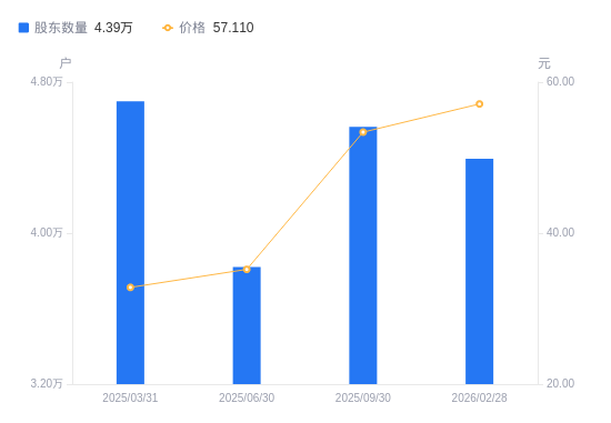 新宙邦：公司2026年第一季度业绩预告请关注公司4月10日在巨潮资讯网发布的公告