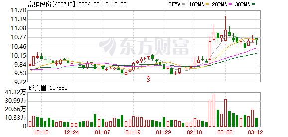 中原传媒：截至2026年4月10日公司登记在册的股东人数为18579名