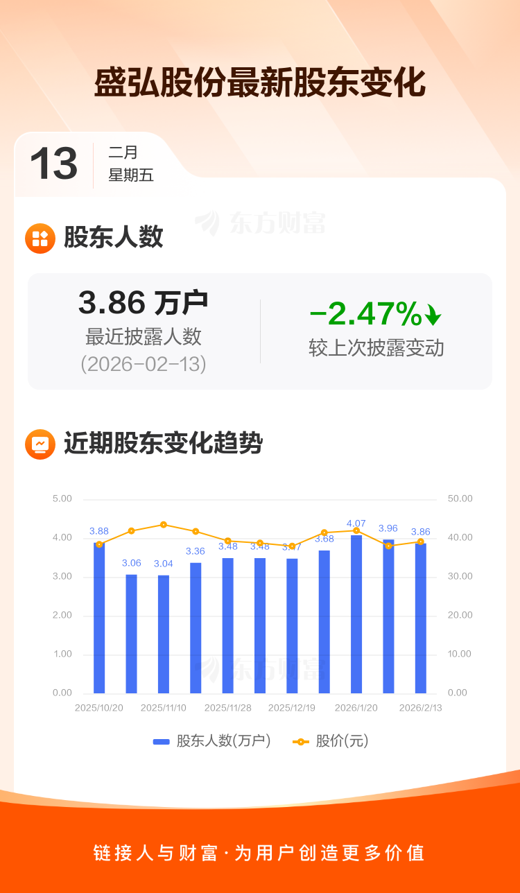 盛弘股份披露总额7.5亿元的对外担保，被担保公司6家