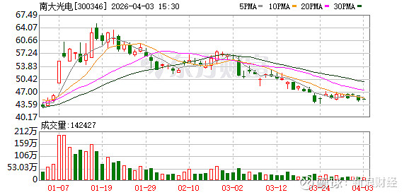 中水渔业：截至3月底公司股东人数为37398