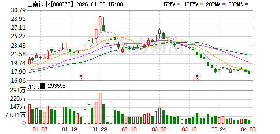 中水渔业：截至3月底公司股东人数为37398