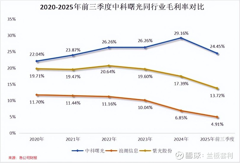 6万卡AI4S计算集群落地：中科曙光从“硬件商”到“算力运营商”的估值跃迁