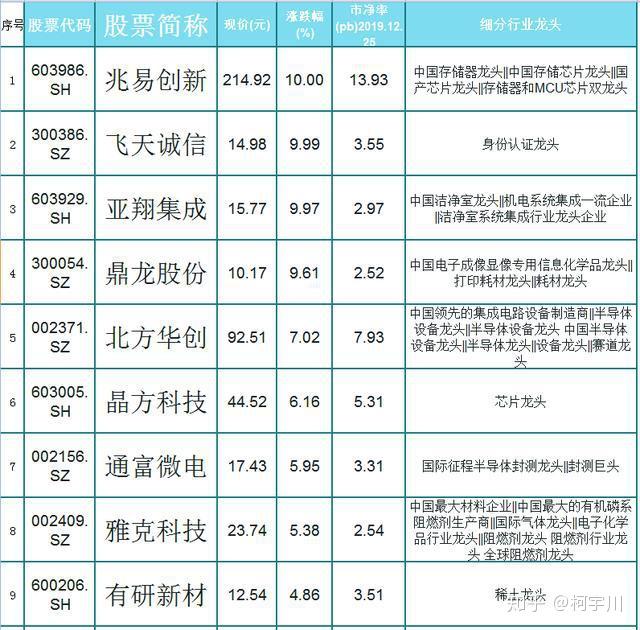 存储芯片板块持续走高，太极实业触及涨停