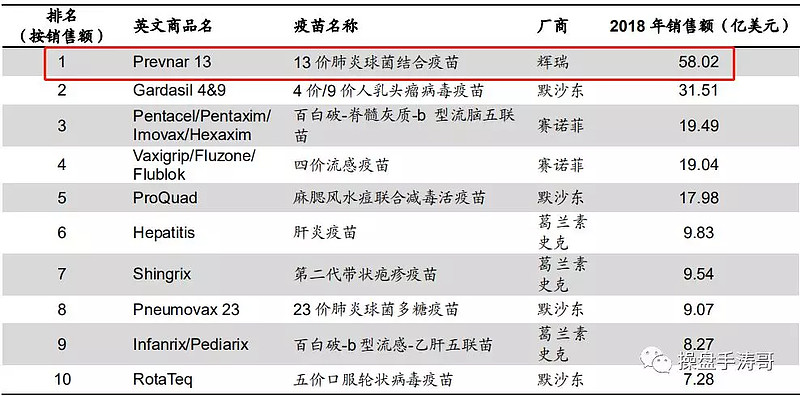 智飞生物取消千亿刚性采购背后：HPV疫苗市场逆转，业绩断崖式巨亏
