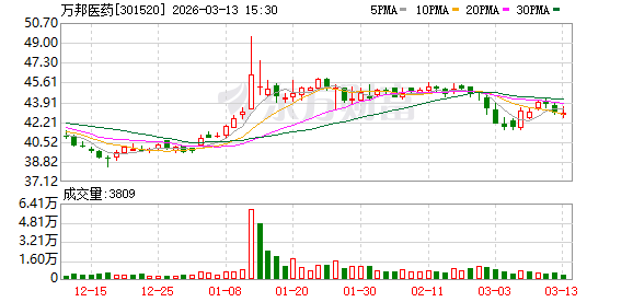 石化机械：截至2026年4月10日股东人数为37,277