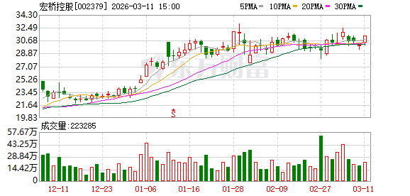 江苏神通：截至2026年4月10日股东人数为27219户