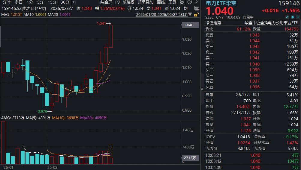 游戏股盘初冲高，吉比特涨停
