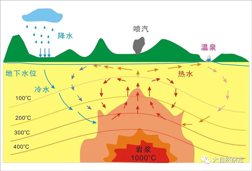 中国石化获得发明专利授权：“定量分析岩石的岩浆源岩性质的方法、装置、介质及设备”