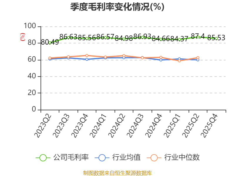 思源电气(002028.SZ)：2025年净利润同比增长53.74% 拟10股派7元