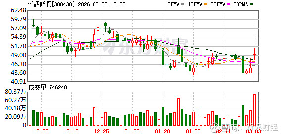 迪阿股份：截至2026年4月10日，公司股东户数为12,846户