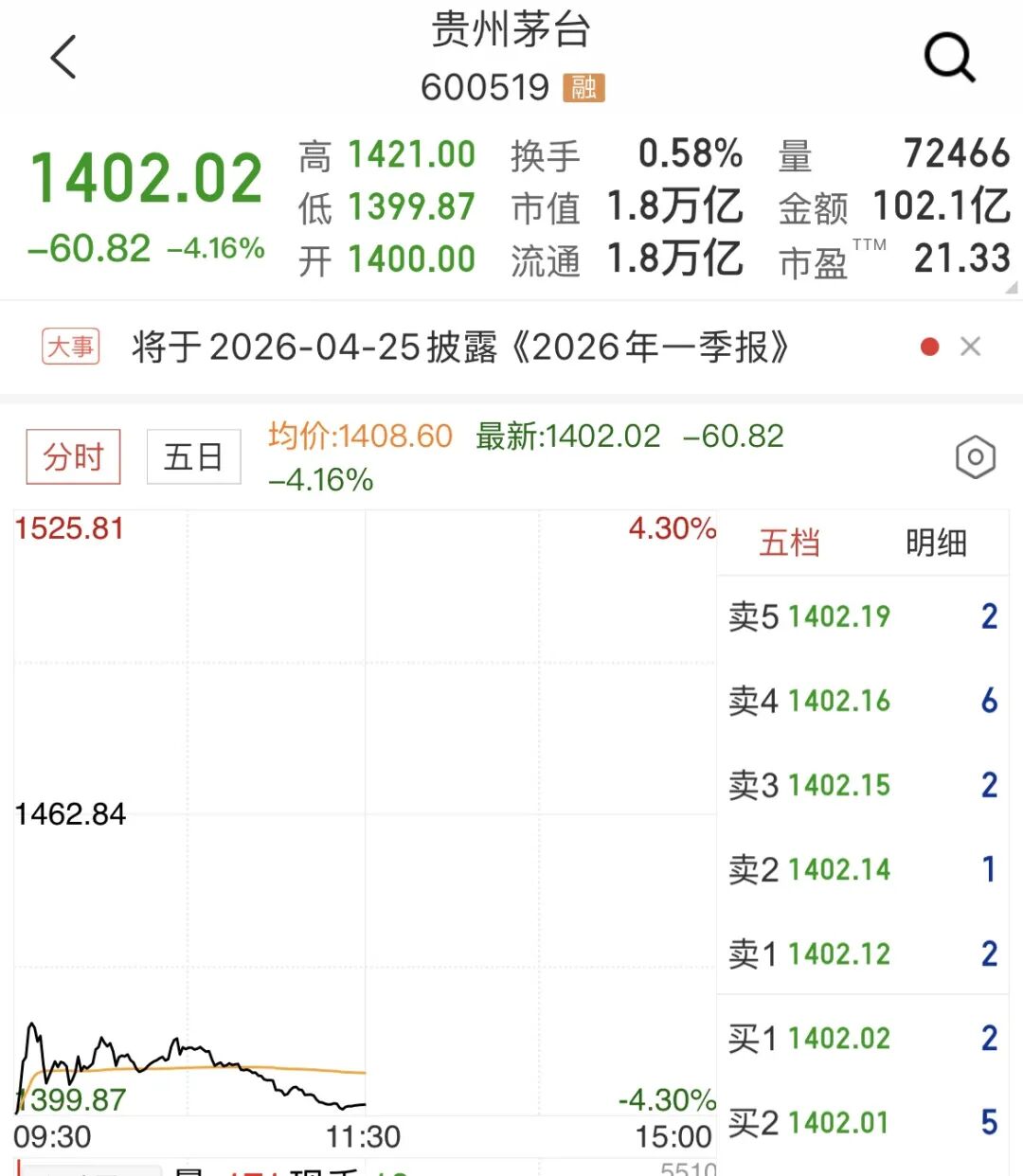 源杰科技股价超越茅台 成A股新“股王”