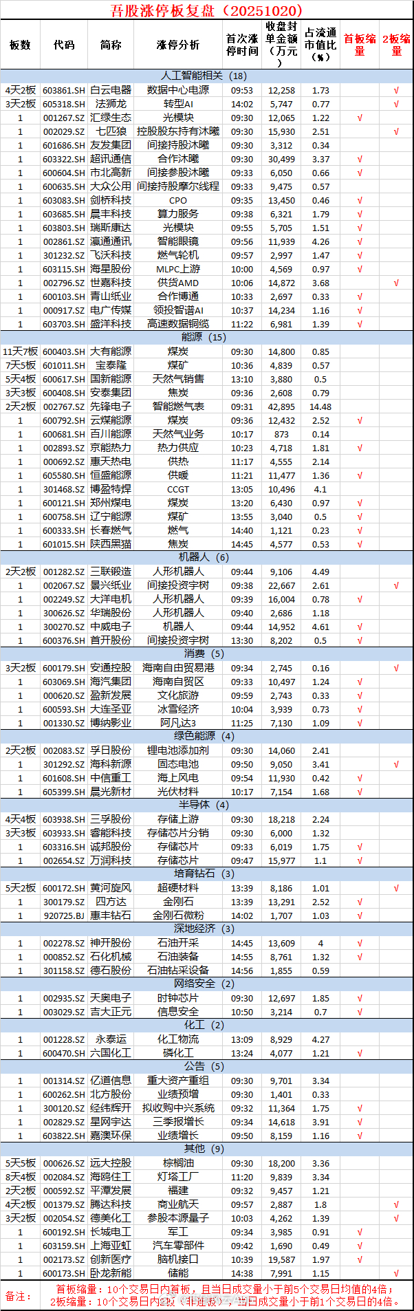 沪深京三市成交额超1.2万亿元，较上日此时放量1246亿元