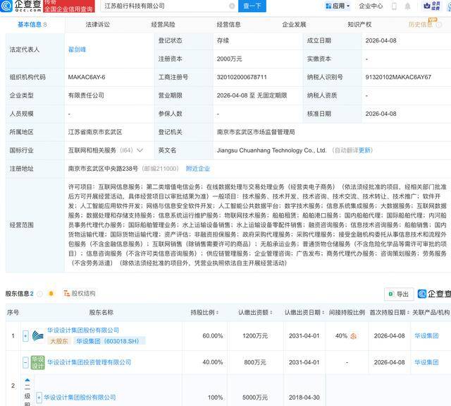 华设集团(603018.SH)：2025年归母净利润2.74亿元 同比减少28.32%