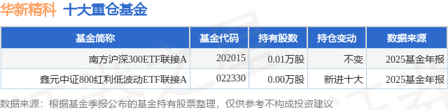 开盘半小时 沪深京三市成交额达9018亿元