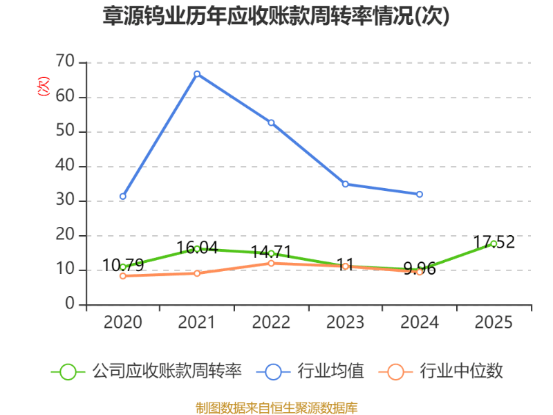 安杰思(688581.SH)：2025年归母净利润2.22亿元，每10股拟派利10.39元
