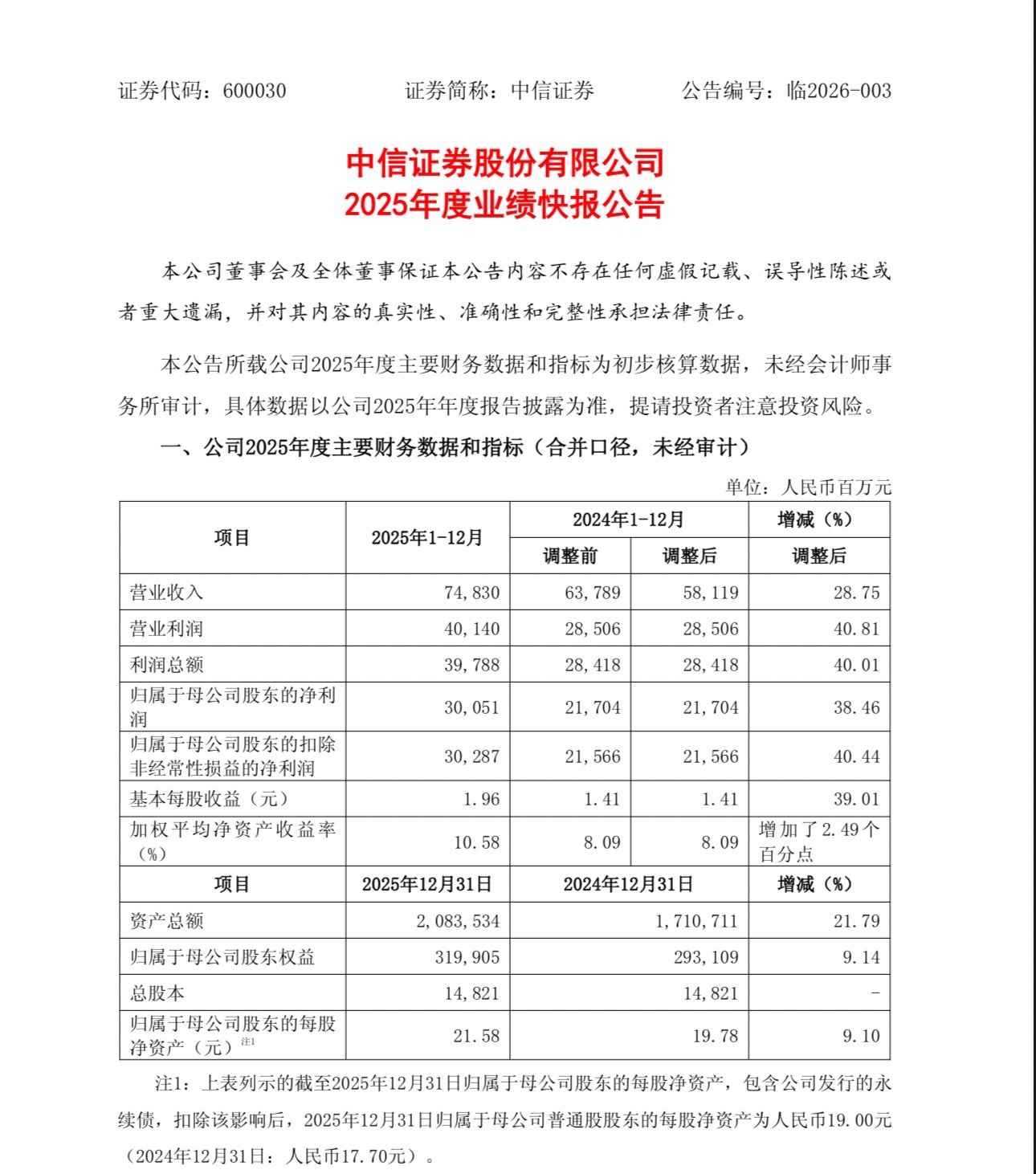 财报快递｜威派格(603956)2025年度续亏1.53亿，营收下滑，现金流由负转正