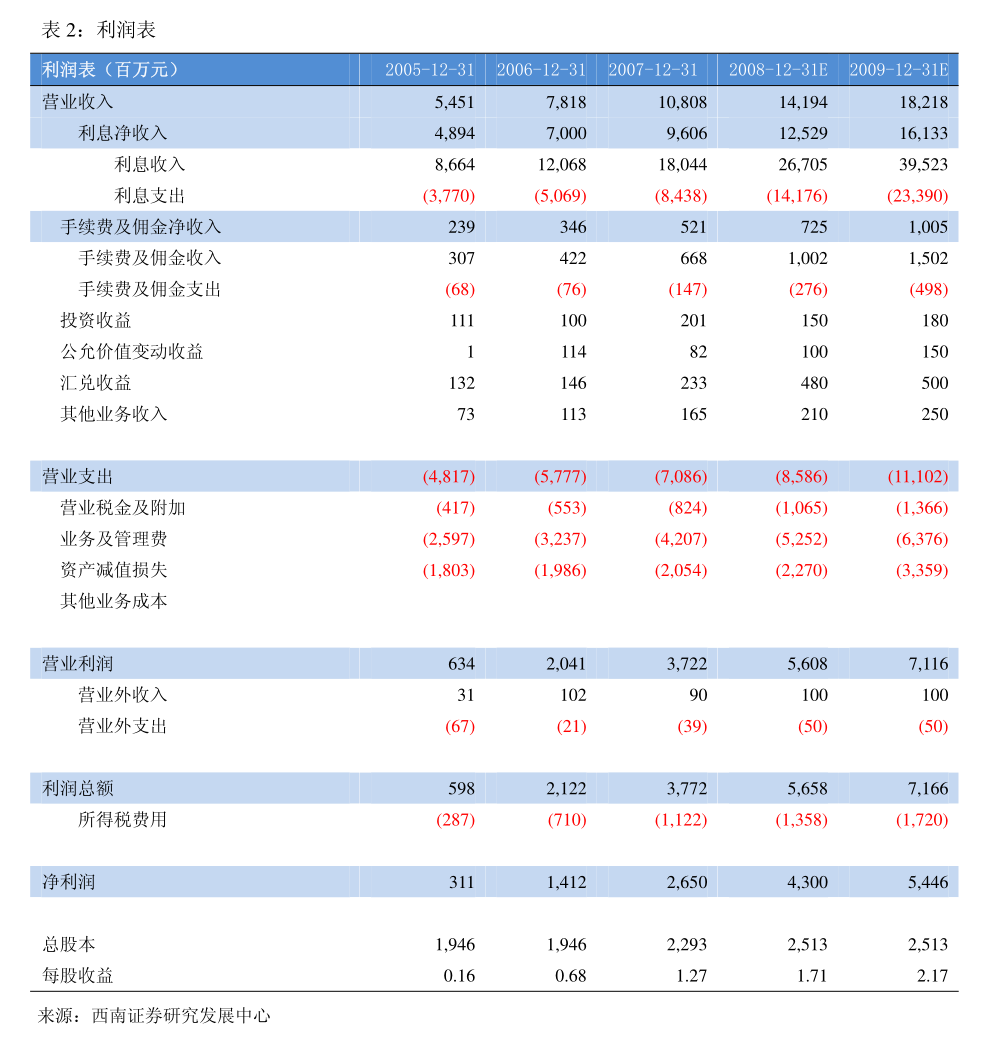 *ST中岩：截至2026年3月31日，公司普通股股东总数130754人