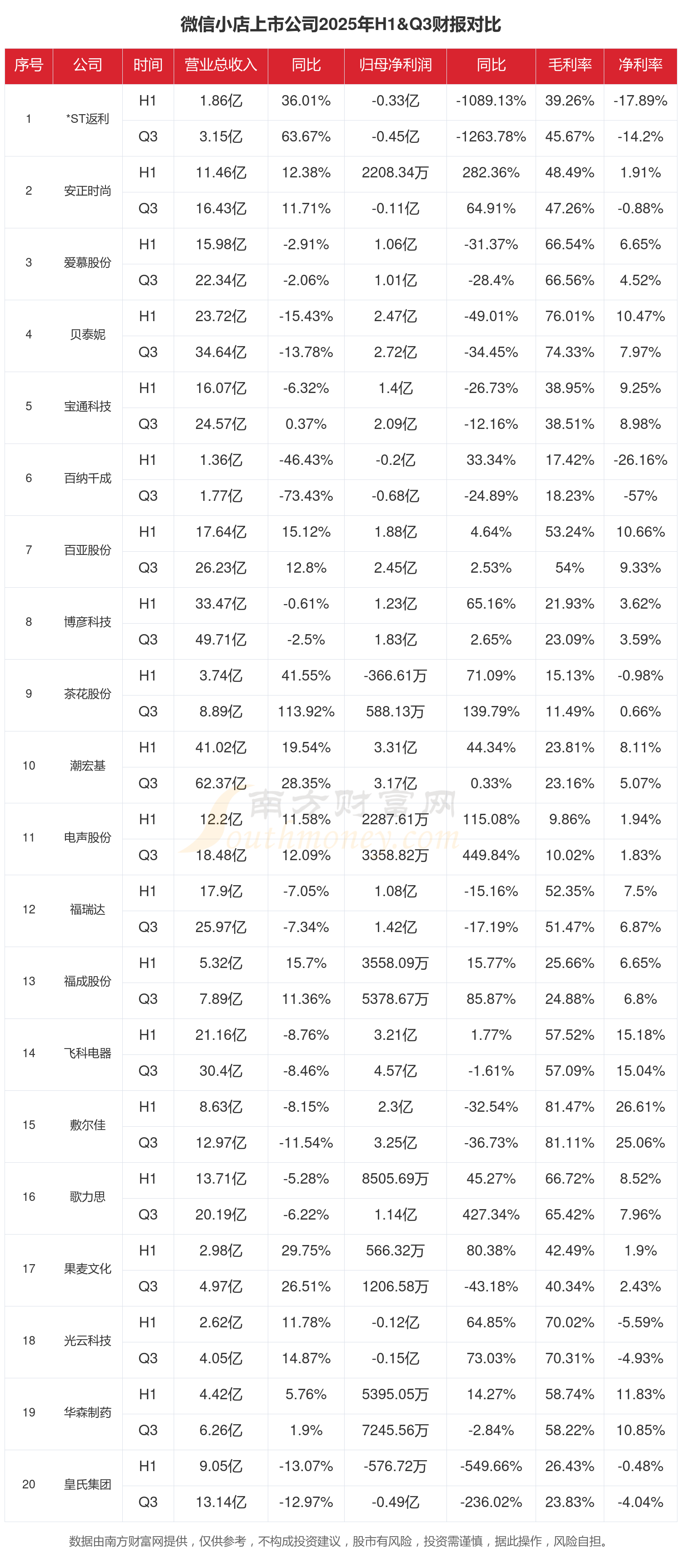 财报快递｜六九一二(301592)2025年度营收净利双降，净利下滑超45%，经营性现金流大幅转正