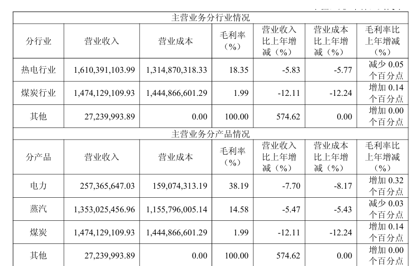 财报快递｜六九一二(301592)2025年度营收净利双降，净利下滑超45%，经营性现金流大幅转正