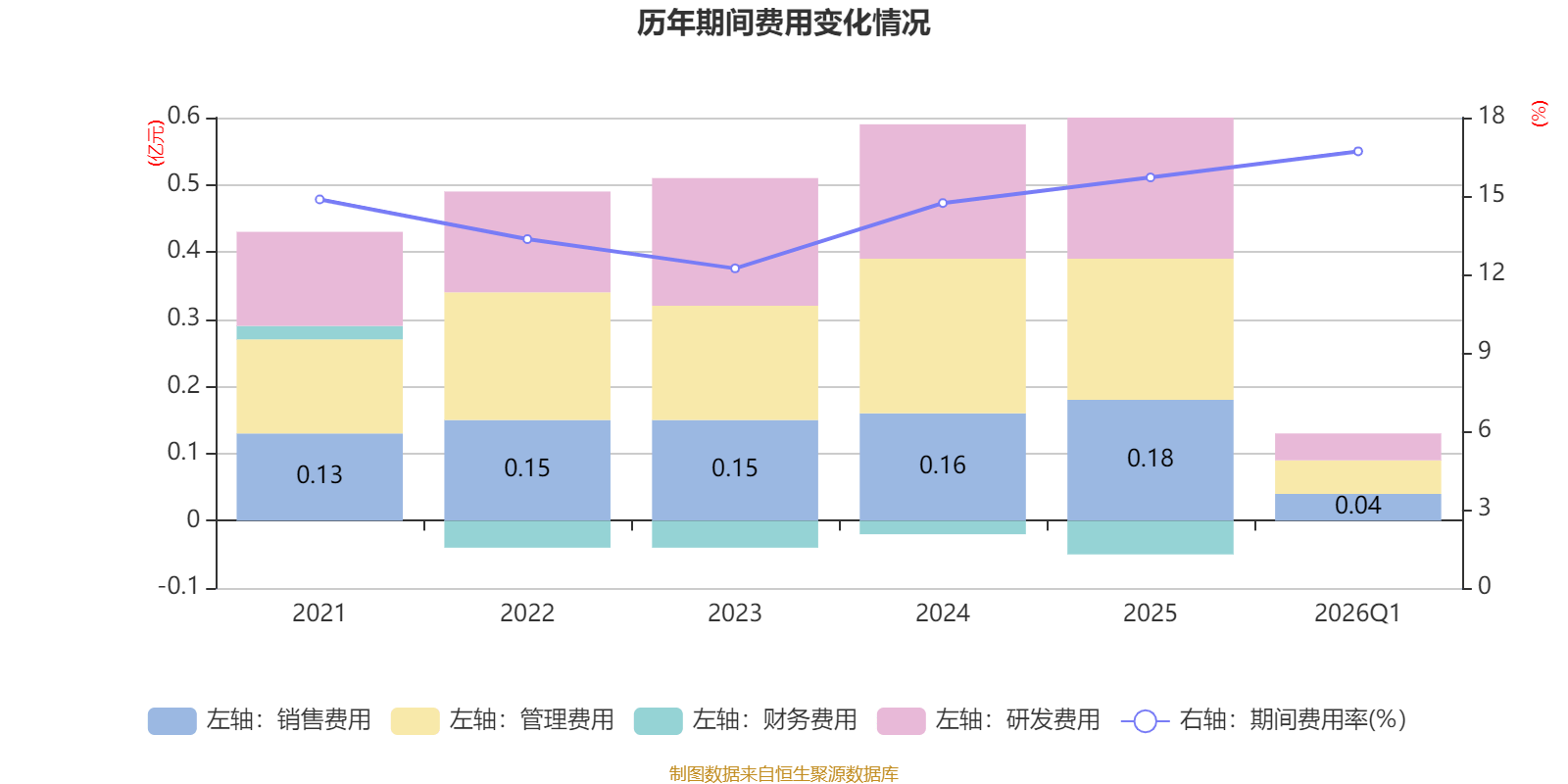 力佳科技：4月23日高级管理人员鞠鸣减持股份合计1000股