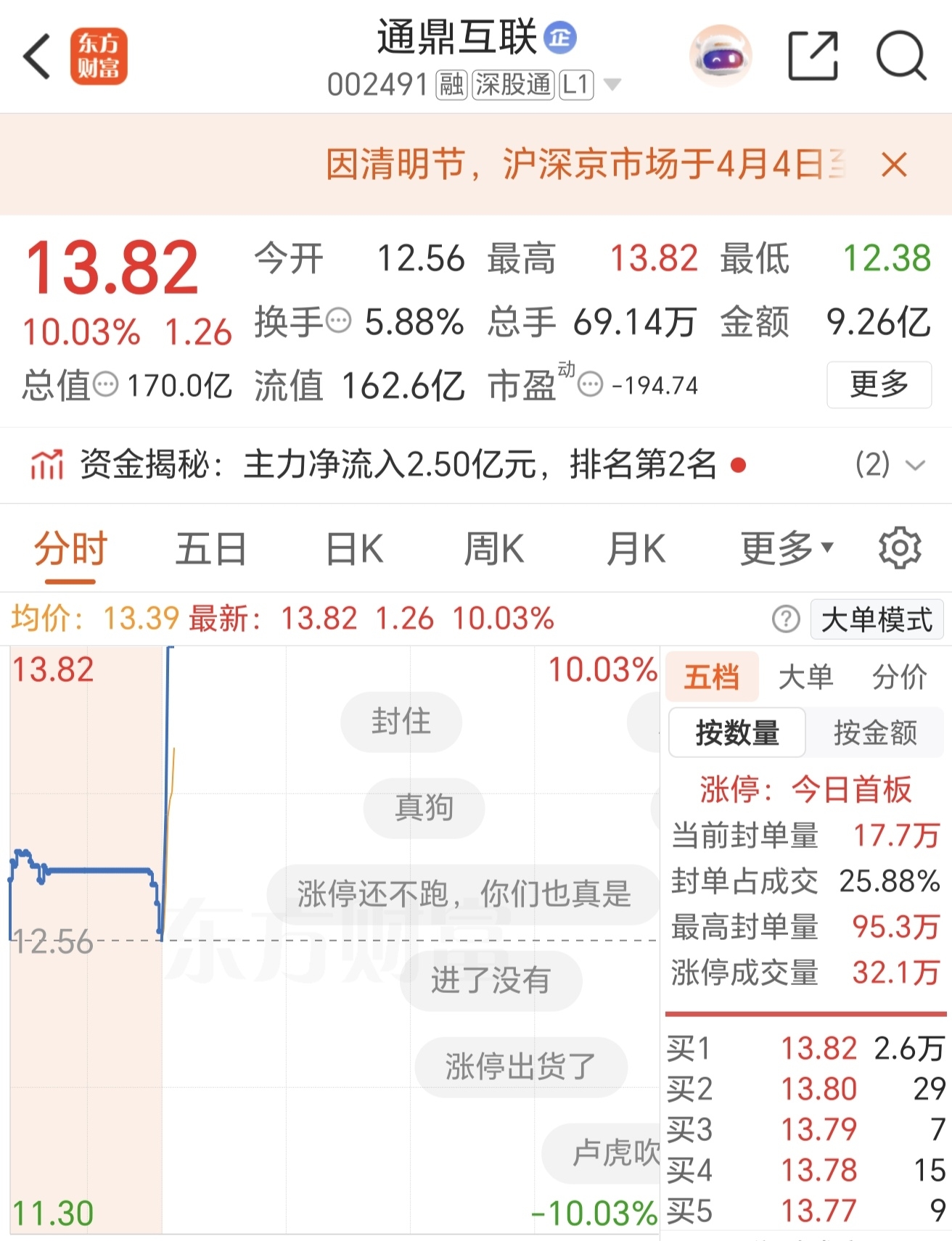 财报快递｜共进股份(603118)2025年度扭亏为盈，但经营现金流下滑超三成，财务费用激增100%