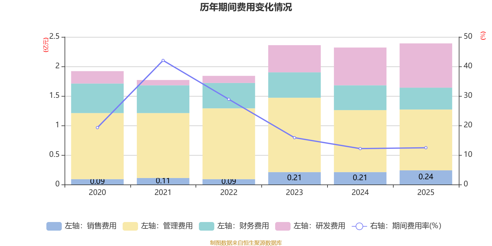 财报快递｜奥尼电子(301189)2025年度营收激增70%亏损却扩大82%，经营现金流恶化超17倍