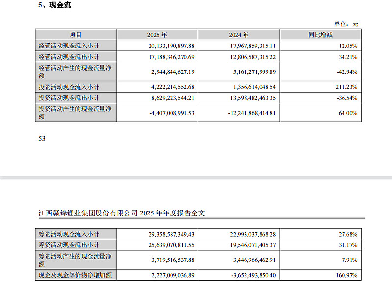 财报快递｜奥尼电子(301189)2025年度营收激增70%亏损却扩大82%，经营现金流恶化超17倍