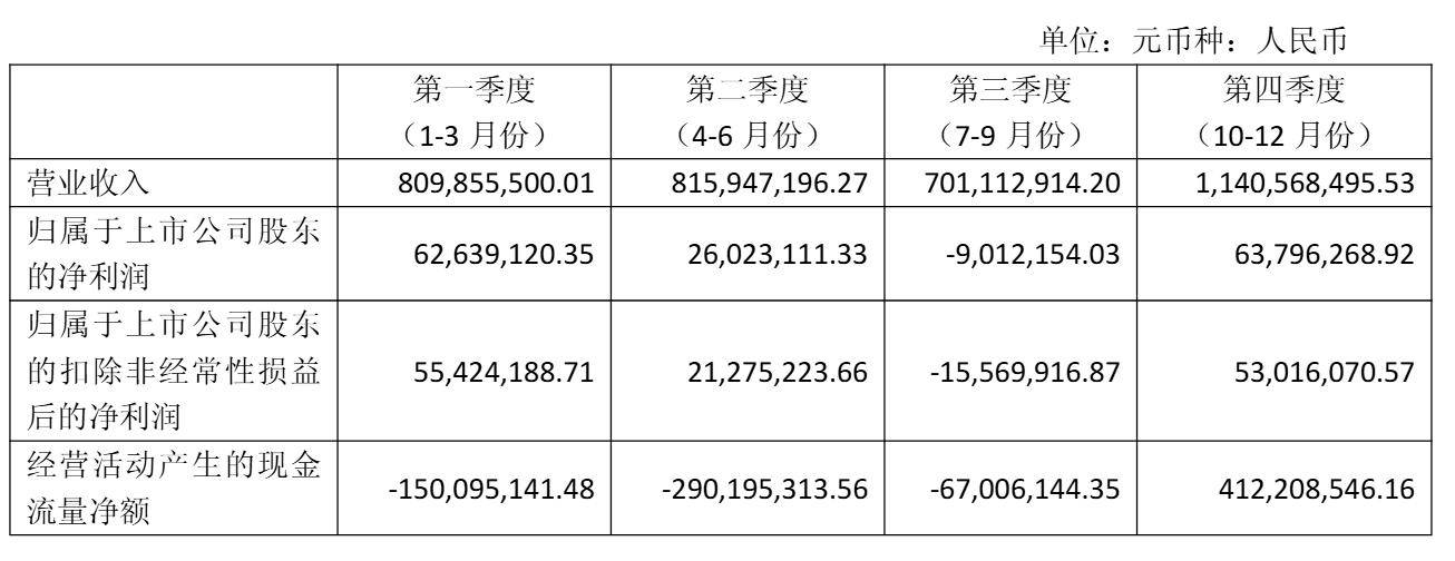 财报快递｜宏海科技(920108)2025年度增收不增利，净利骤降逾七成，财务费用激增28倍