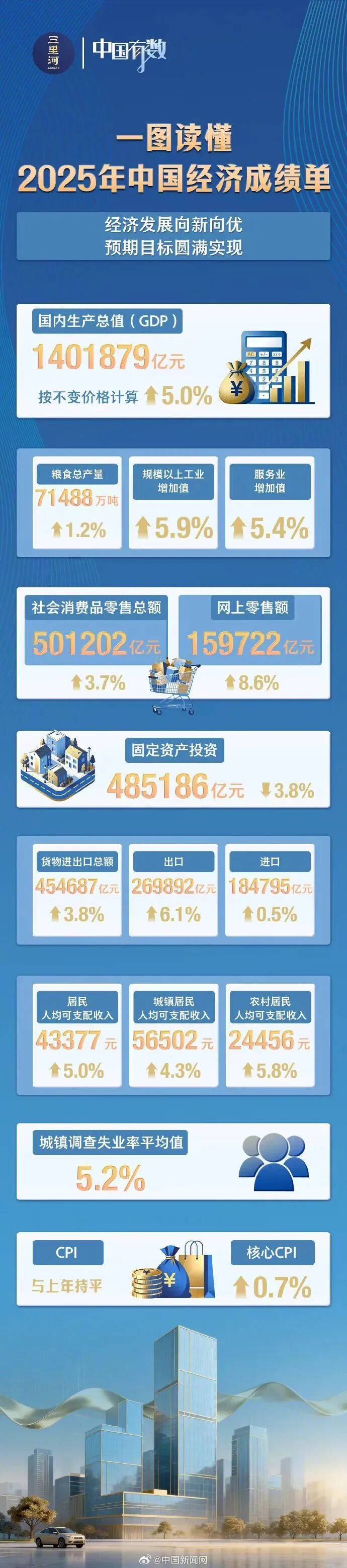 财报快递｜中国出版(601949)2025年度营收下滑近13%，扣非净利降逾25%，主业承压