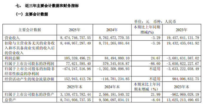 财报快递｜华统股份(002840)2025年由盈转亏净利骤降286%，生猪价格下行拖累业绩，短期借款高企