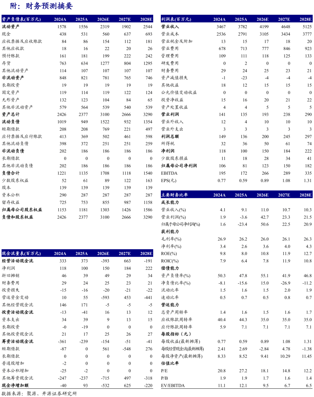 核心主业滑坡叠加低空经济亏损，中航高科2025年营利双降，2026年预期遭下调