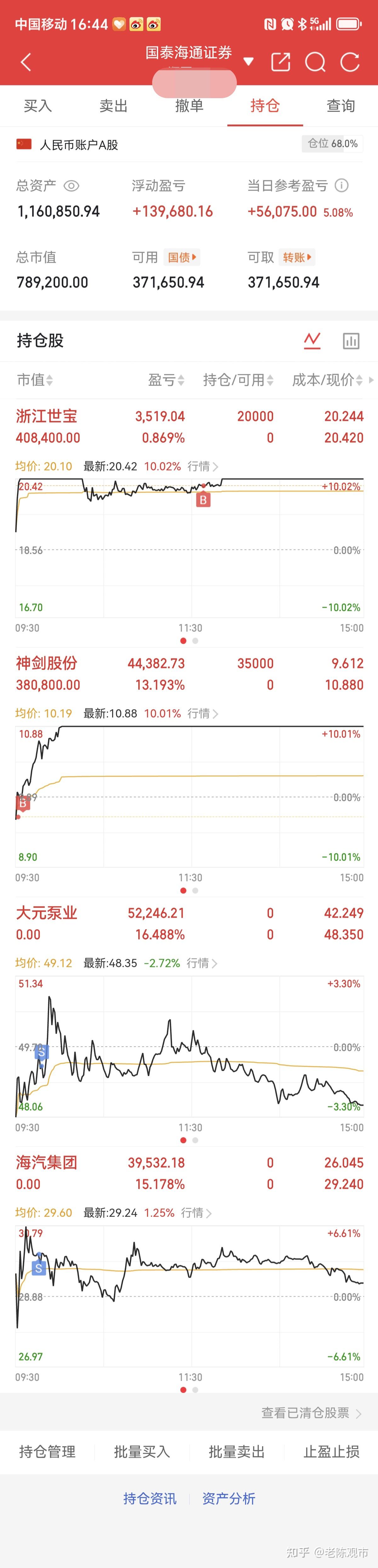 一季报业绩释放信心，海尔智家连续两日走高累计涨幅超6%