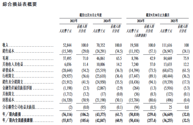 财报快递｜交大昂立(600530)2025年度归母净利骤降近九成，扣非后转亏，经营现金流大幅滑坡