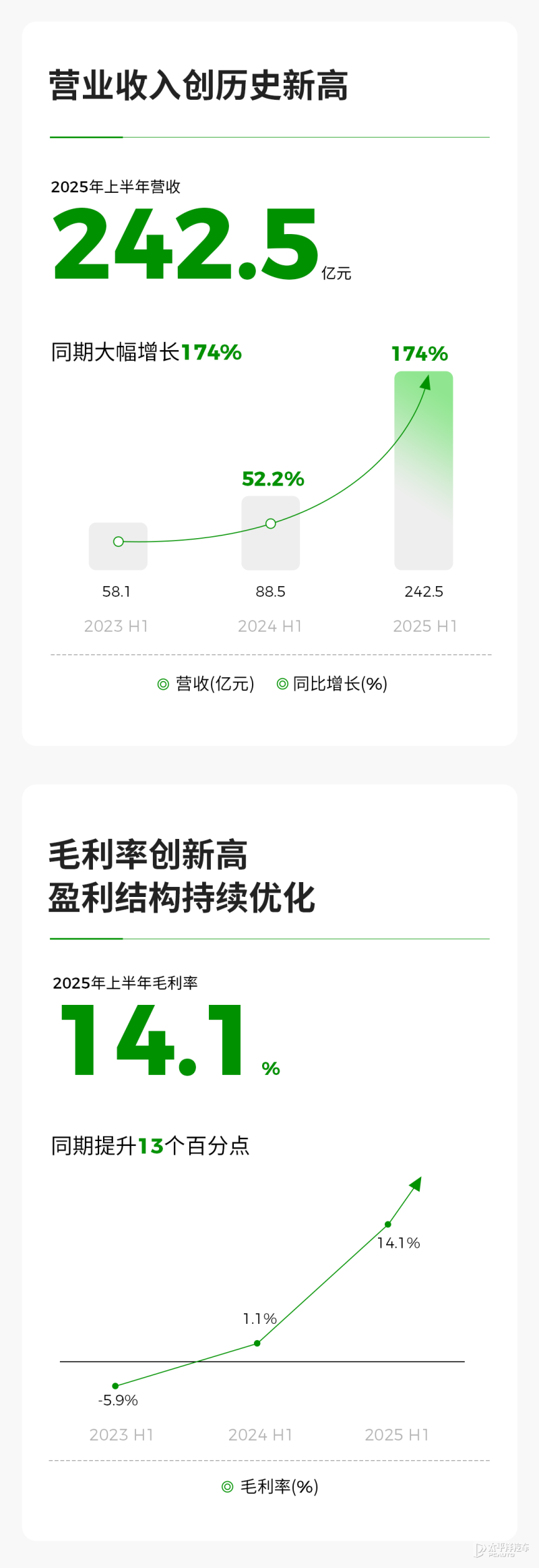 财报快递｜星辉环材(300834)2025年度营收净利双降近半，产能利用率不足五成，经营现金流激增近6倍