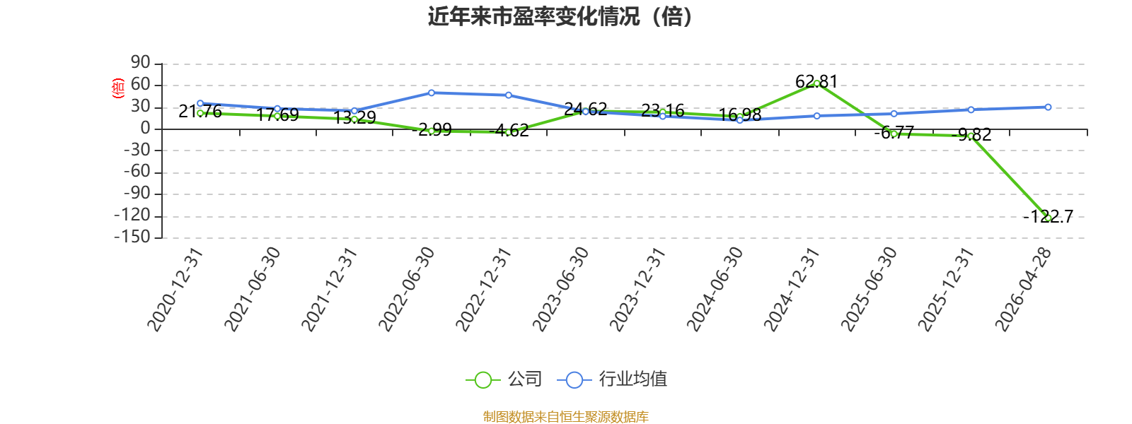 财报快递｜凯撒旅业(000796)2025年度扣非净亏扩大近七成，靠债务重组扭亏，经营现金流仍为负