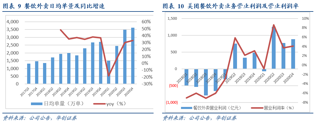 T3出行赴港递表：去年接单近8亿，单均利润不到一分钱