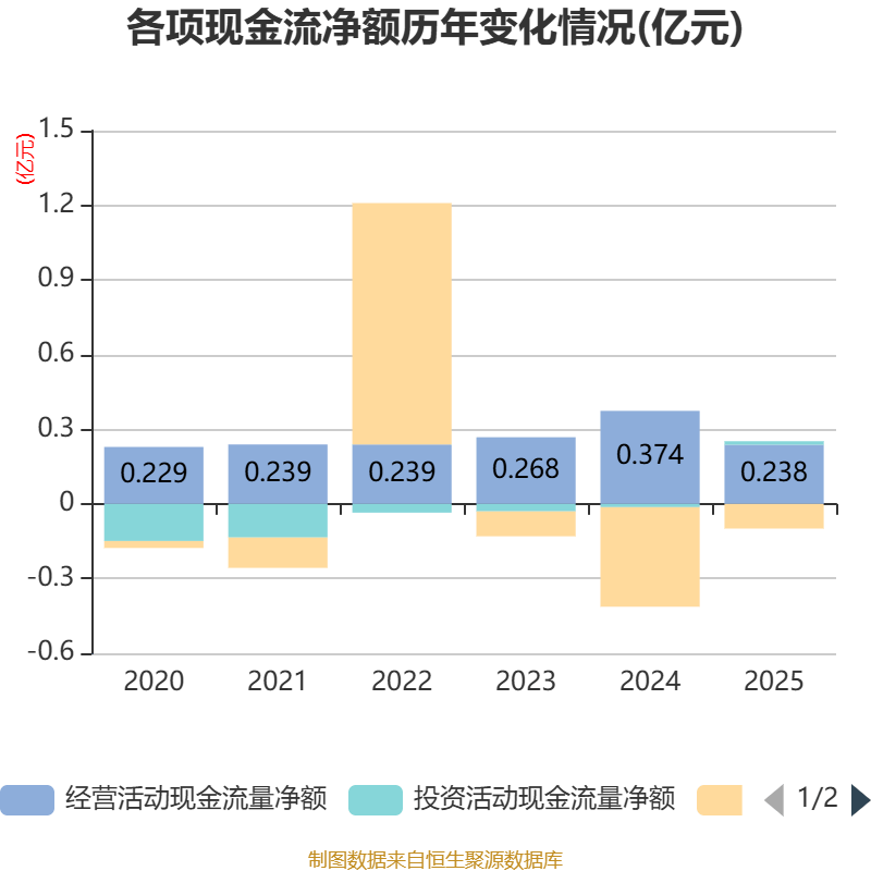 灿能电力：4月28日高级管理人员刘静减持股份合计2000股