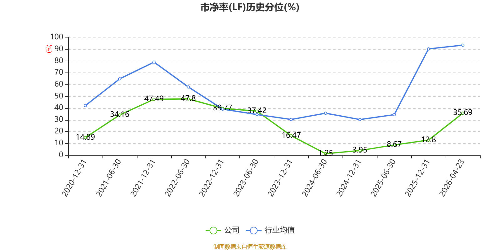 财报快递｜隆基绿能(601012)2025年度营收净利双降，亏损64亿但同比减亏，经营性现金流大幅转正