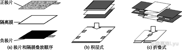 宁德时代获得发明专利授权：“负极集流体及其制备方法、负极片、二次电池及用电装置”
