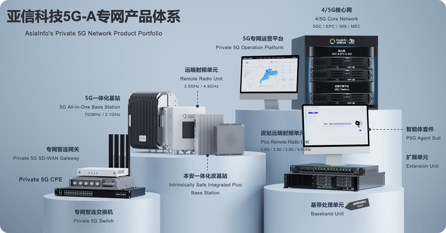 信科移动70亿元定增锚定未来通信空天地一体化与6G研发双轮驱动新质生产力