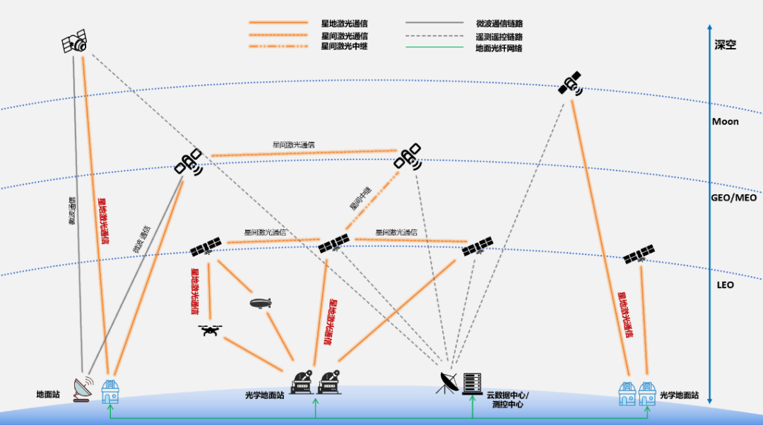 信科移动70亿元定增锚定未来通信空天地一体化与6G研发双轮驱动新质生产力