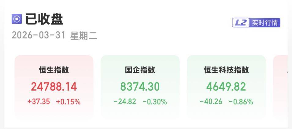 港股收评：恒生指数跌1.28%，恒生科技指数跌0.79%
