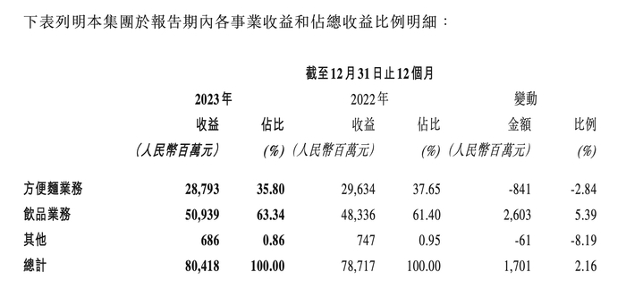 财报快递｜隆华新材(301149)2025年度增收不增利，净利下滑近17%，财务费用激增3倍