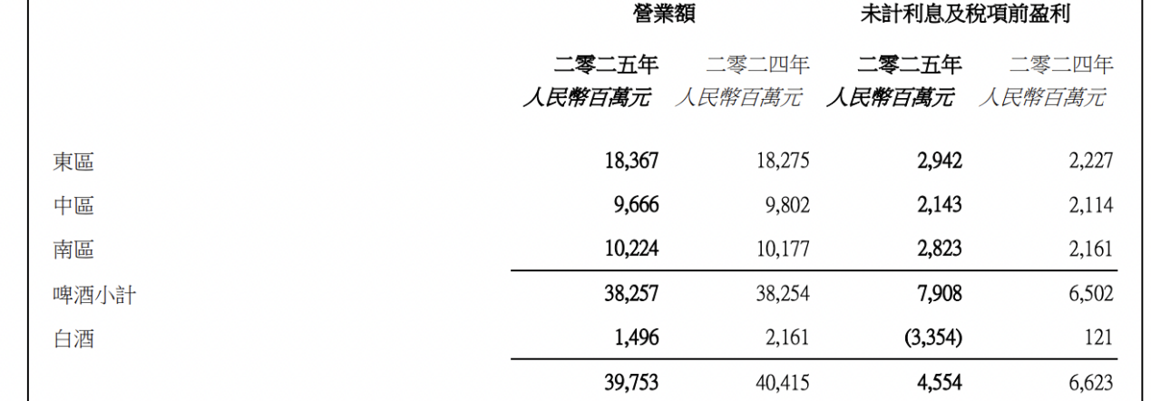 财报快递｜隆华新材(301149)2025年度增收不增利，净利下滑近17%，财务费用激增3倍
