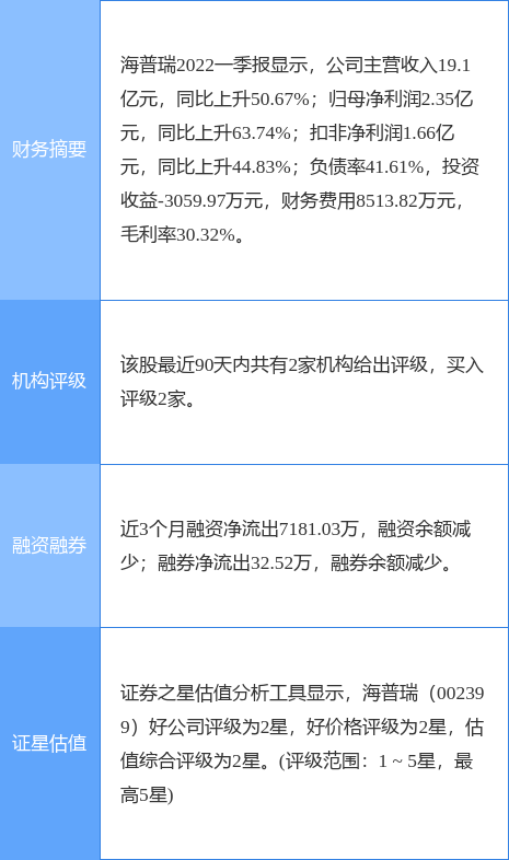 异动快报：法尔胜（000890）4月30日14点39分触及跌停板